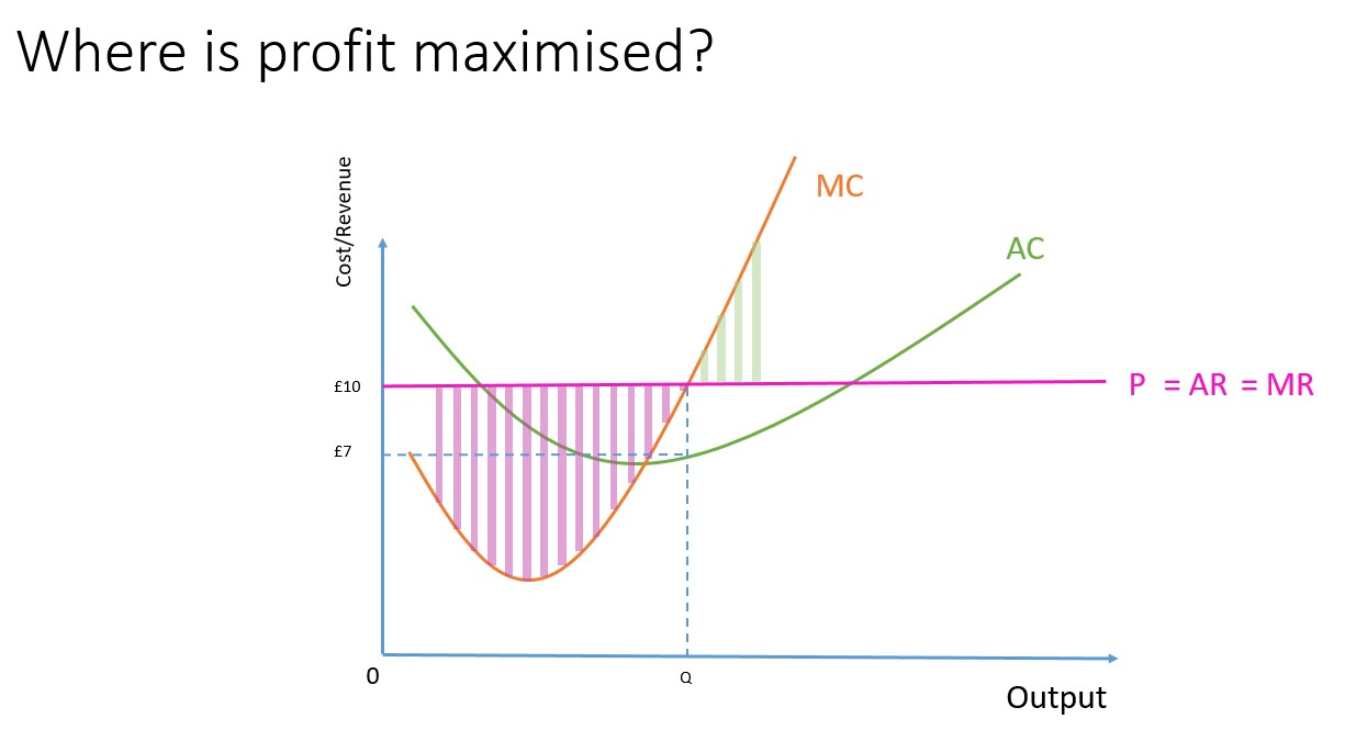 Perfect Competition Diagram